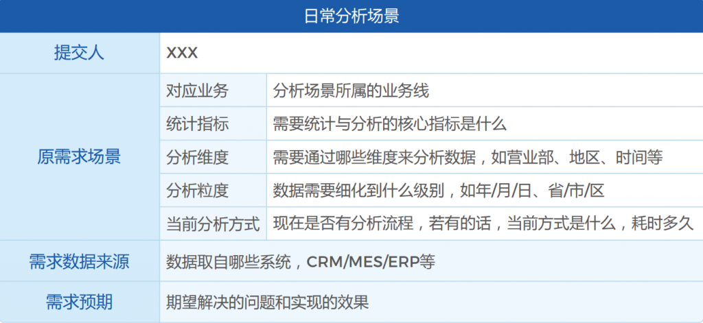 业务部门需求调研——日常分析场景
