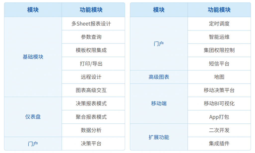  BI 项目功能范围示例