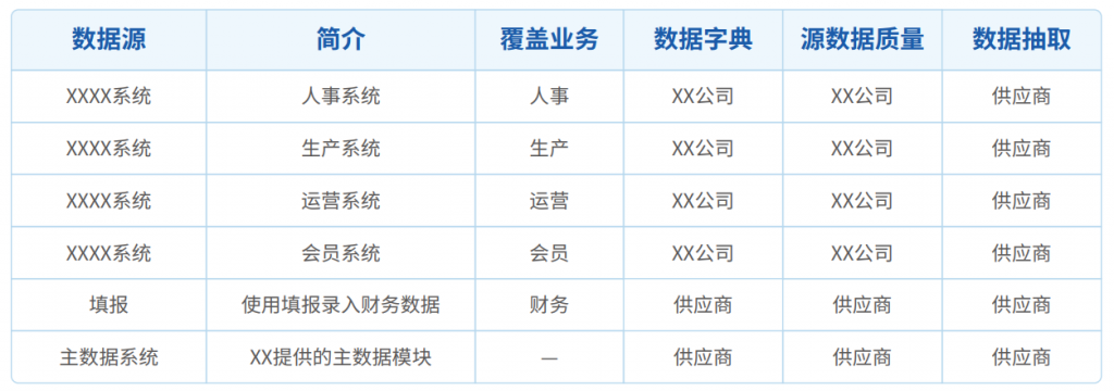 确定数据源范围