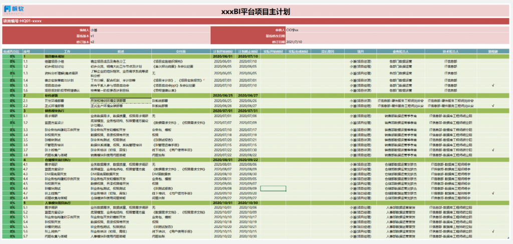 BI 项目初步计划示例
