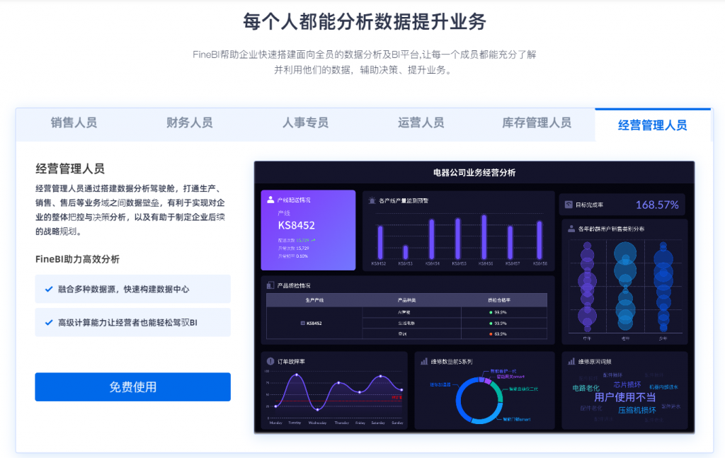  FineBI自助式分析能力 