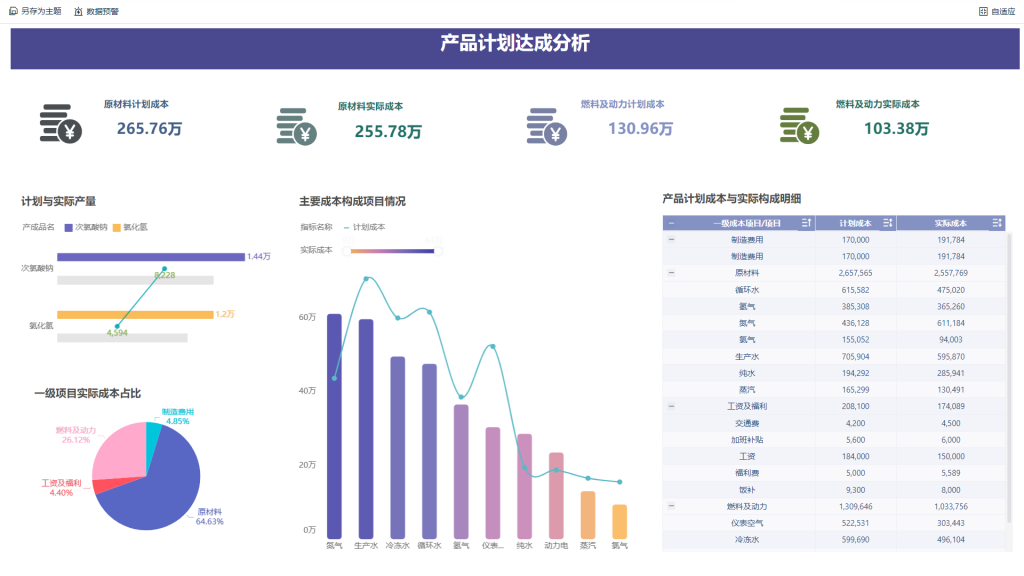 产品计划达成分析