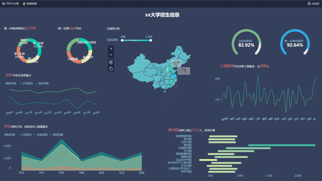 FineBI可视化数据图表