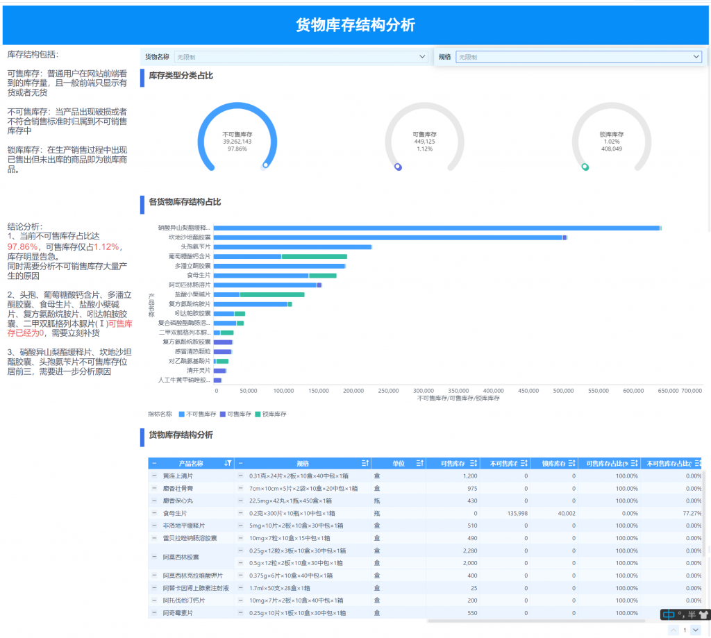 库存货物结构分析