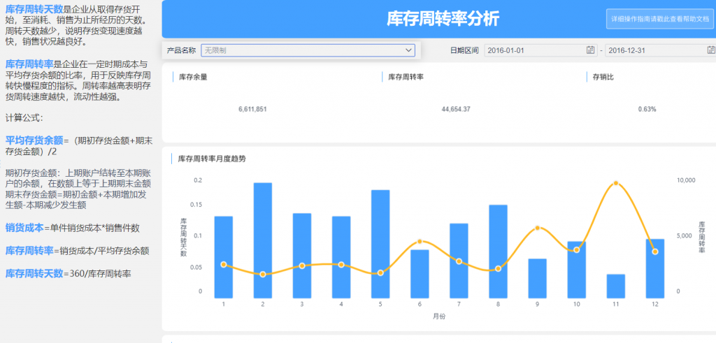 库存周转率分析