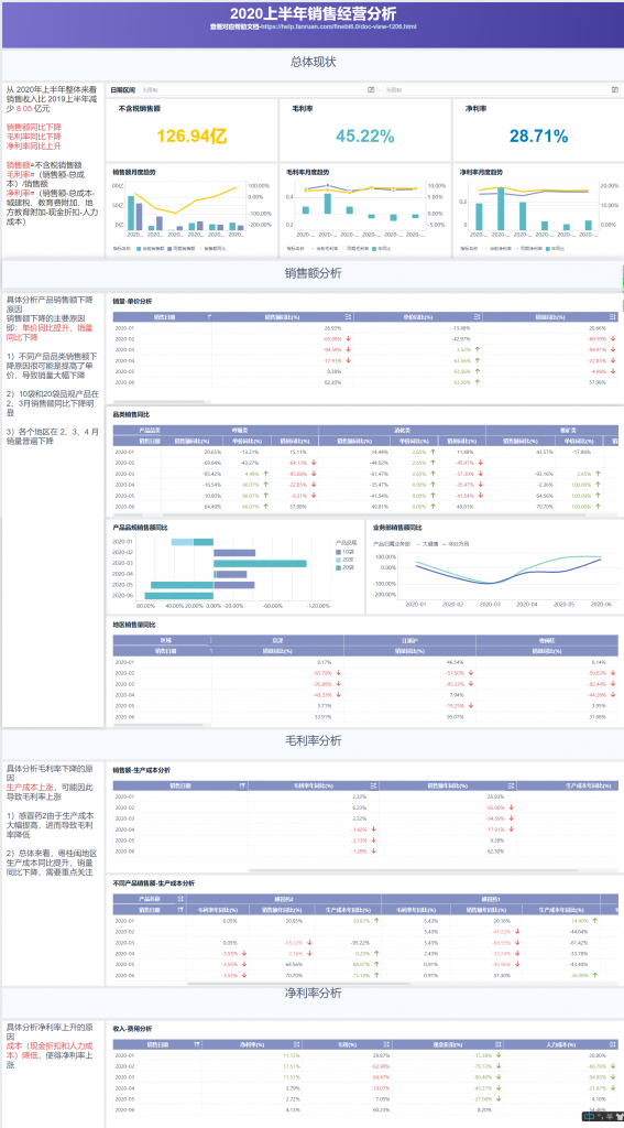 2020 上半年经营分析    