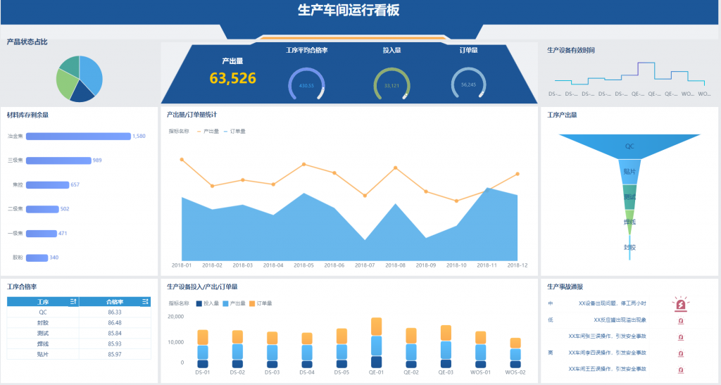 生产车间运行仪表盘