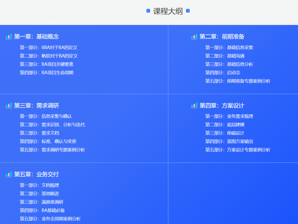 业务分析课程内容大纲