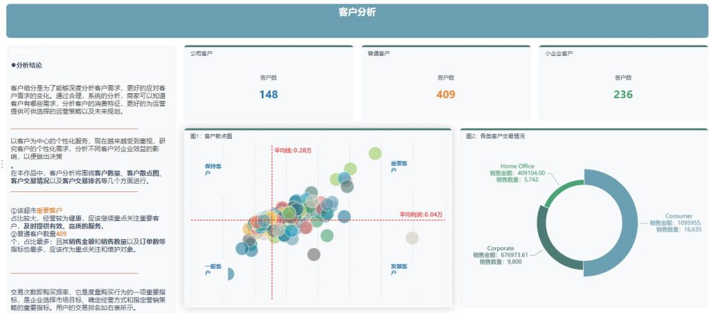 销售分析怎么写？掌握4个分析要点就行 - FineBI大数据分析软件