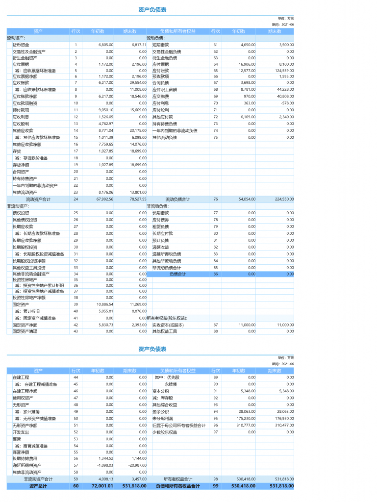 如何进行财务分析？掌握四个重要维度做出明智决策！ - FineBI大数据分析软件