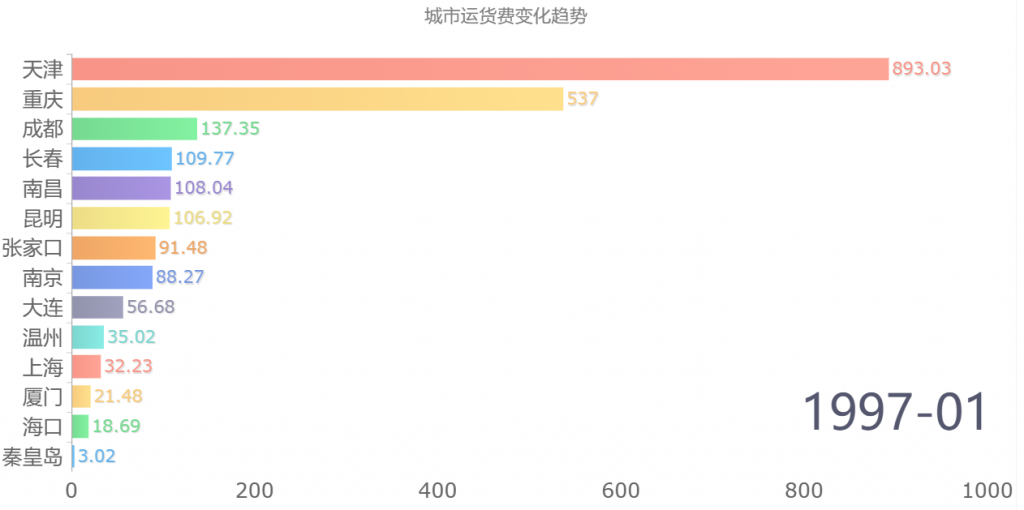 自定义设计