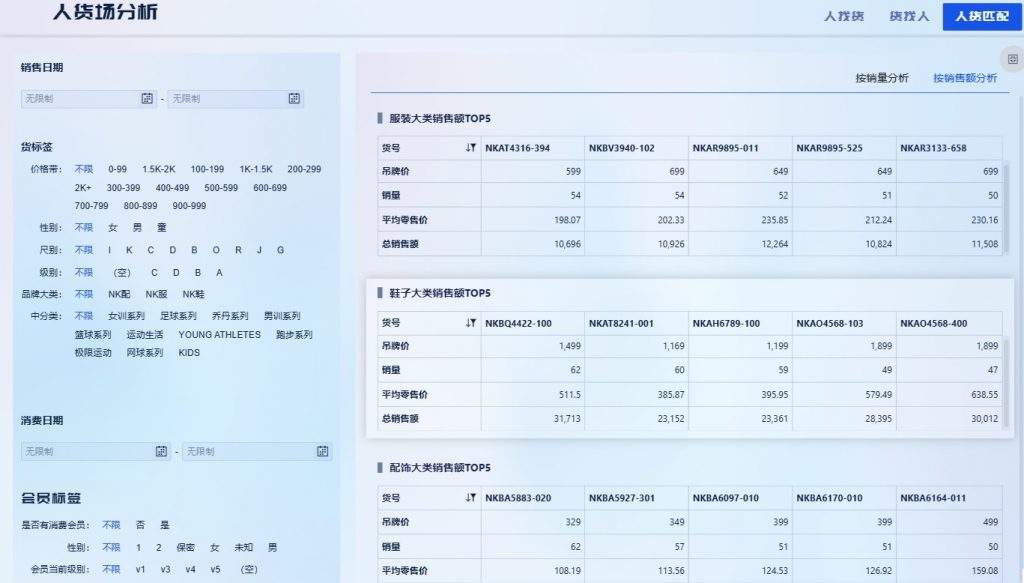 人货场分析——人货匹配