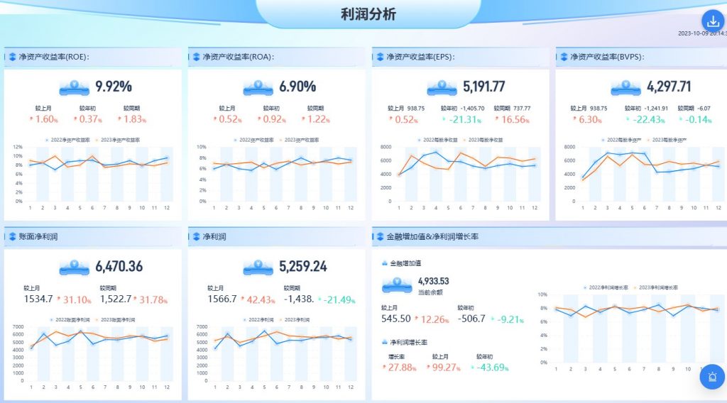 利润分析图