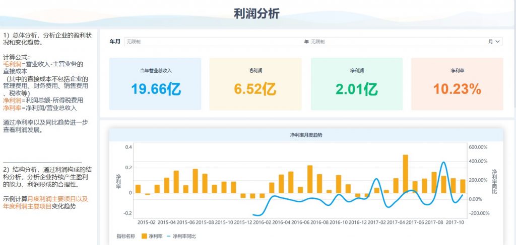 利润分析模板