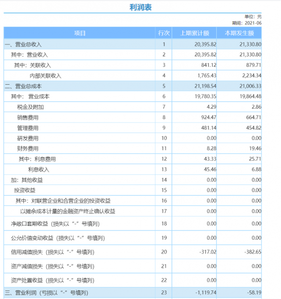 利润表