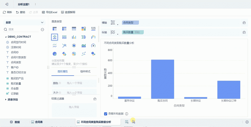 制作仪表板示例图