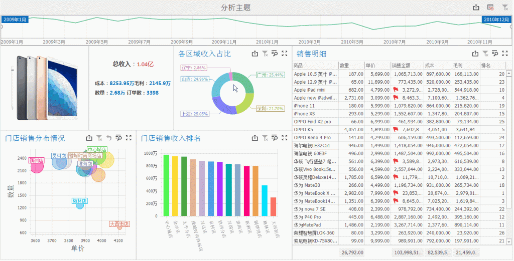 数据可视化示例图