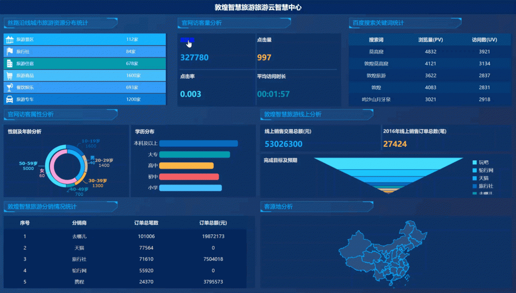 数据可视化示例图