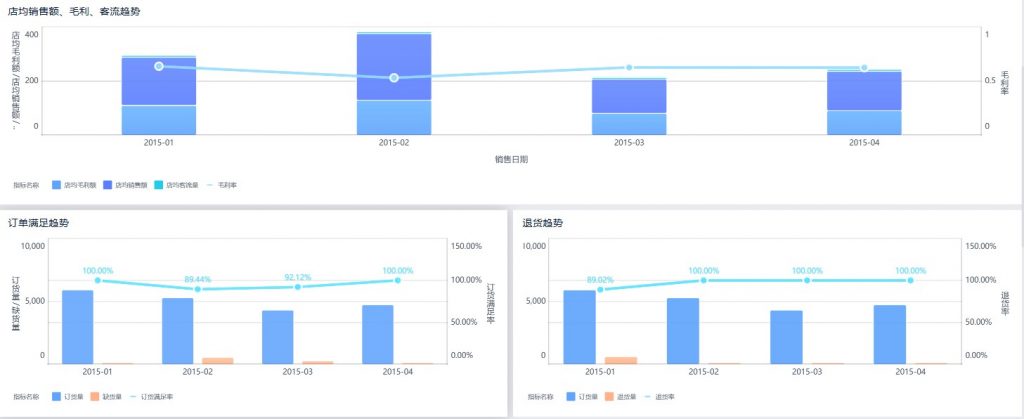 品类经营分析图2