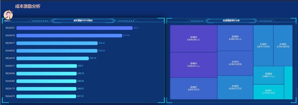 地产成本激励分析