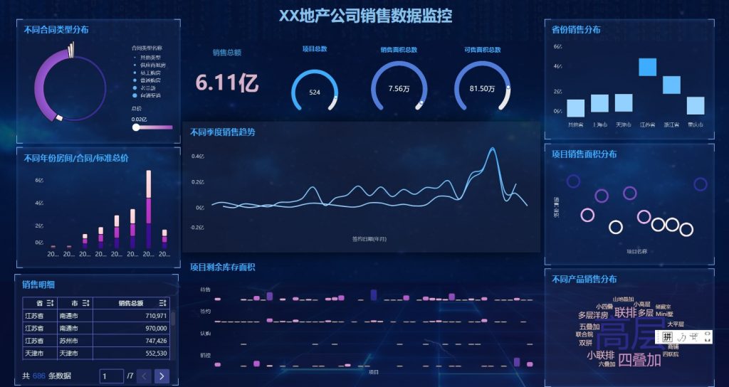 地产公司销售数据监控