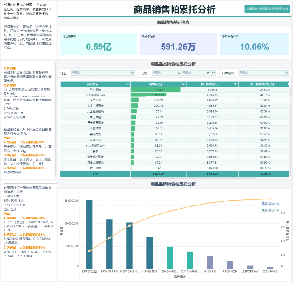 商品帕累托分析图