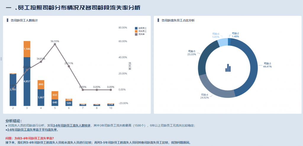 3~6离职员工分析