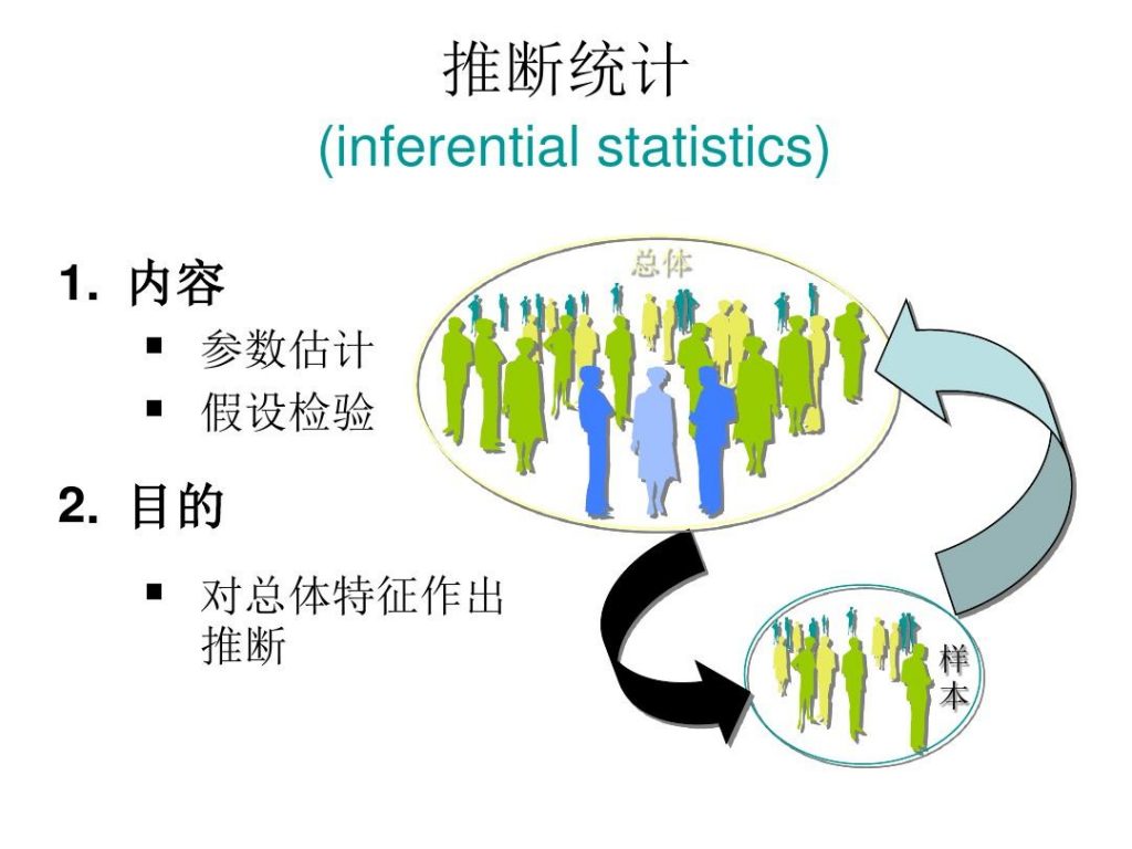 推理性统计分析图