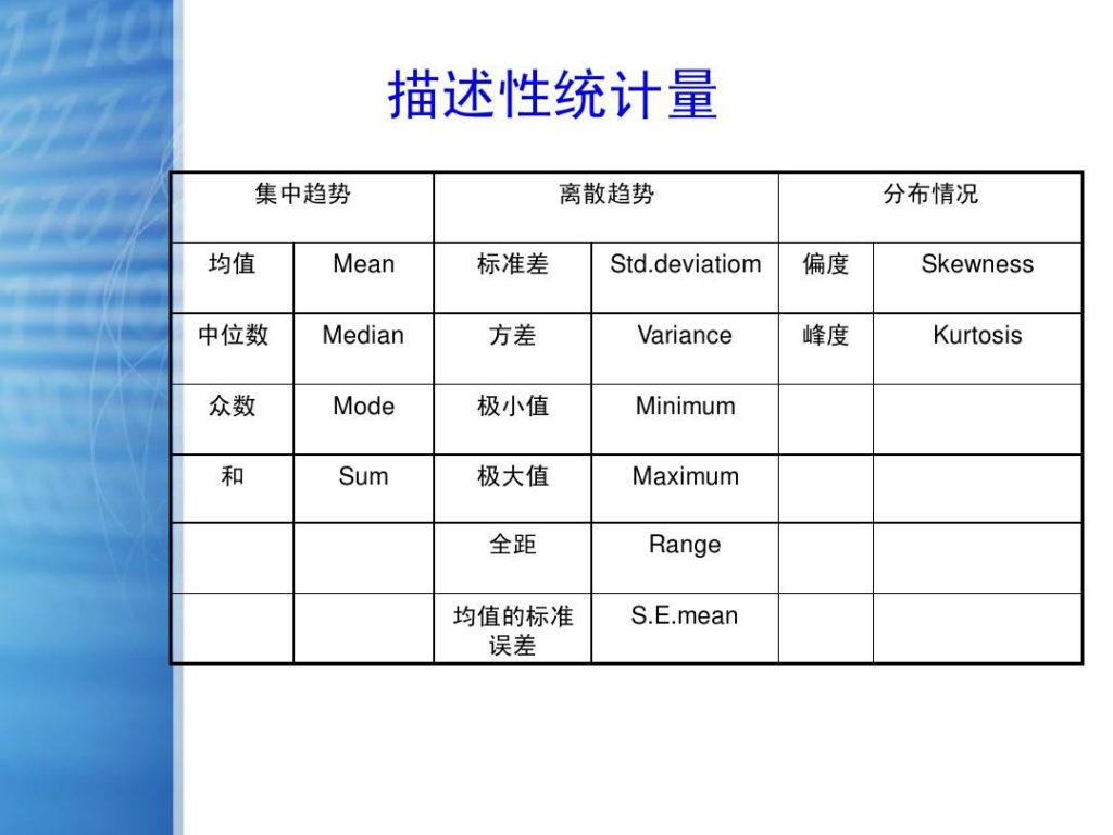 描述性统计变量图