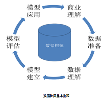 数据挖掘图片