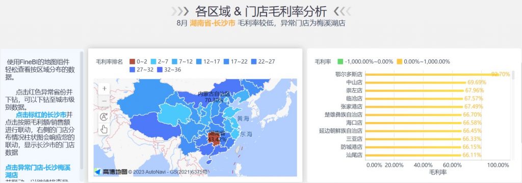 各区域/门店毛利率分析