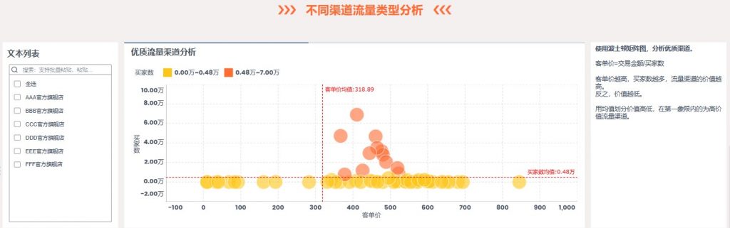 不同渠道流量类型分析——优质流量渠道