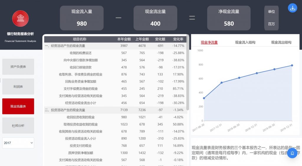 现金流量表分析图