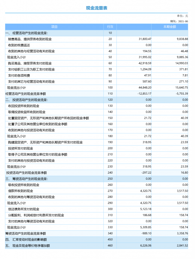 现金流量表