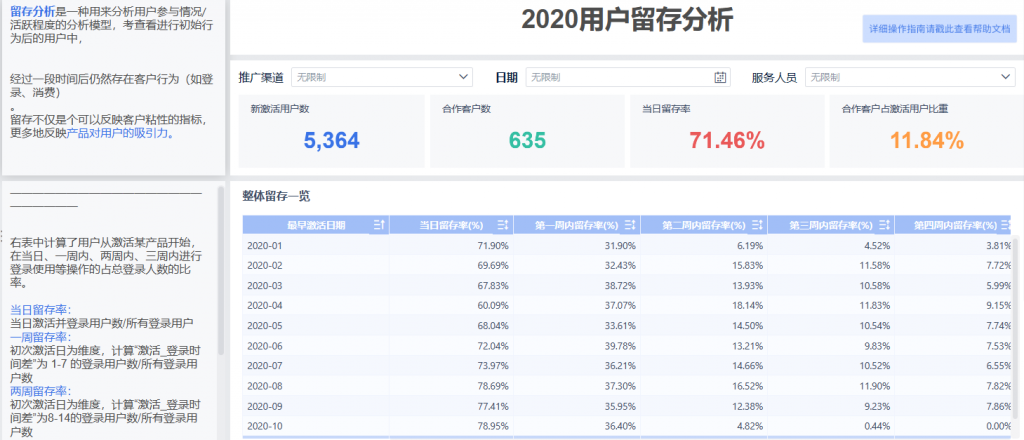 用户留存分析图1