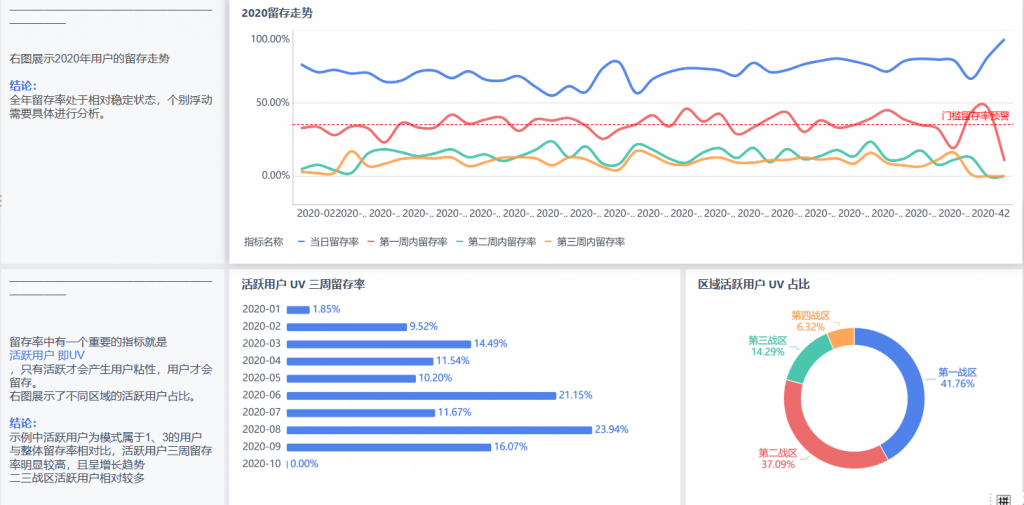 用户留存分析图2