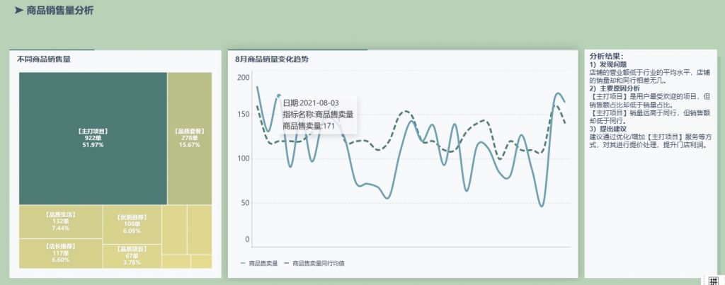 竞争力分析——销量