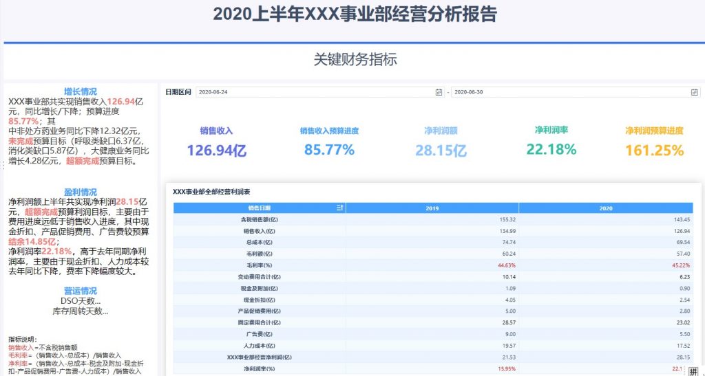 经营分析报告图片示例