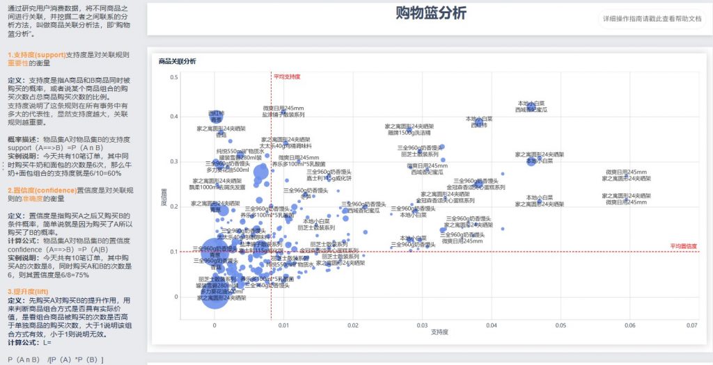 购物篮分析图1