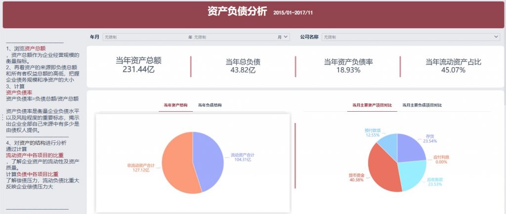 资产负债表分析图