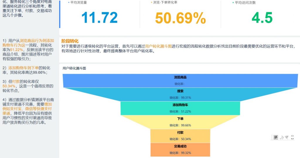 转化分析——阶段转化