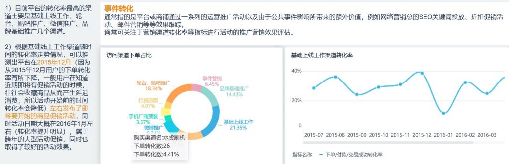 转化分析——事件转化