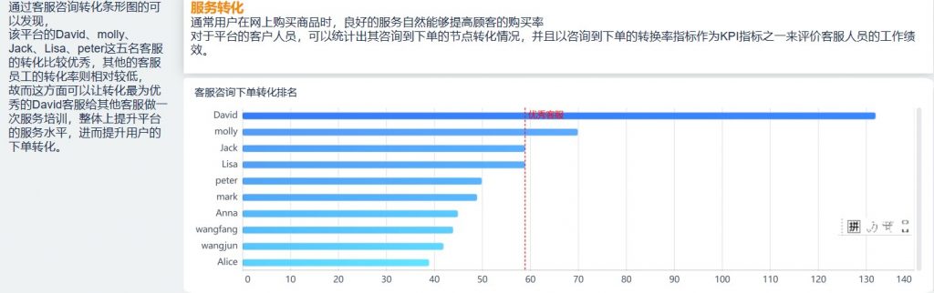 转化分析——服务转化