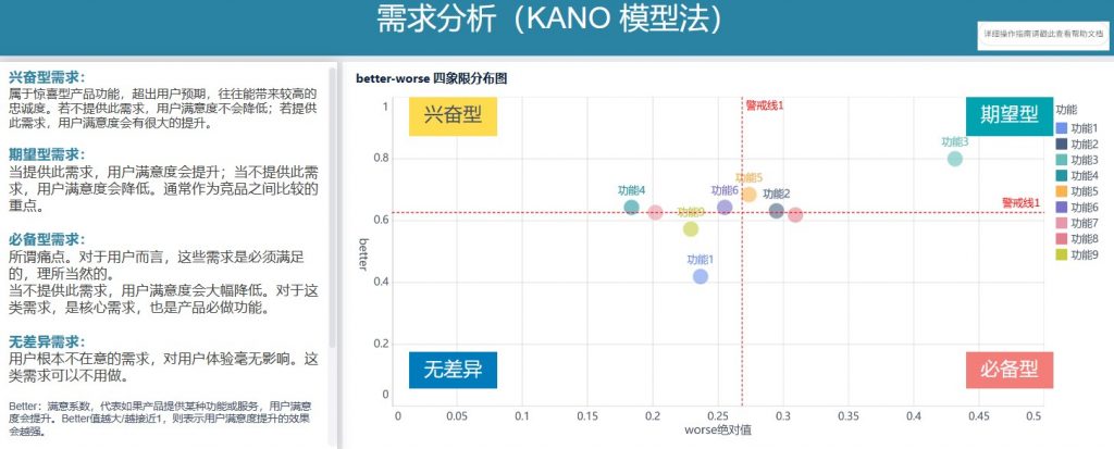 需求分析1