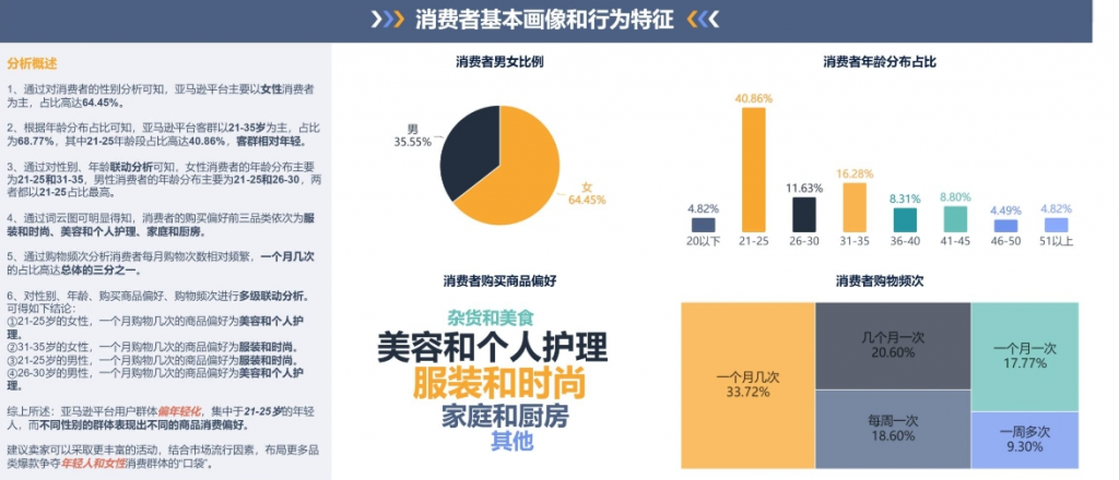 小红书数据分析下的用户行为数据分析