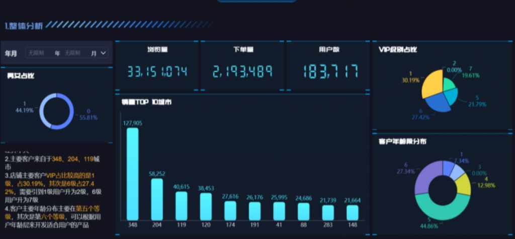 直播数据功能的可视化分析