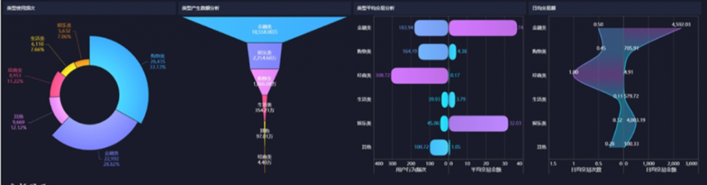 直播用户跳出原因的数据分析