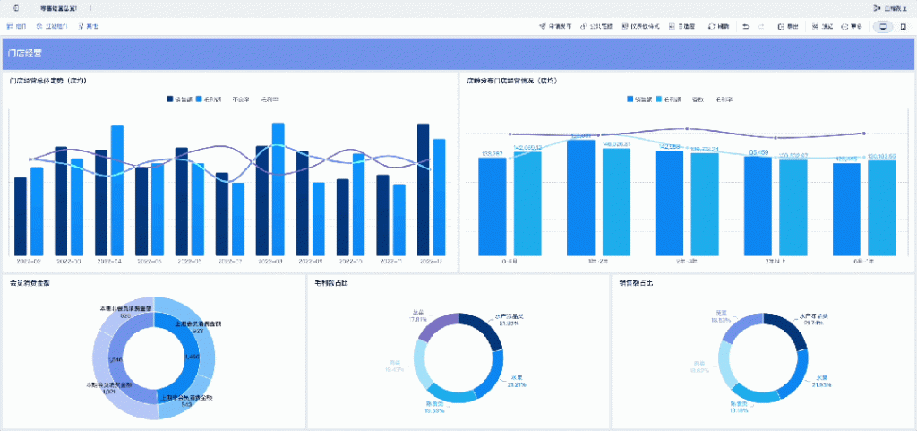 FineBI重点更新,快速搭建BI移动端应用,移动BI展示场景