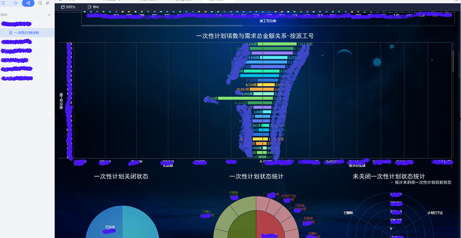 FineBI分析,计划管理监控,业务管理数据分析