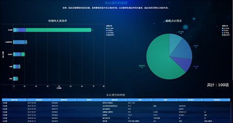 FineBI分析,计划管理监控,业务管理数据分析